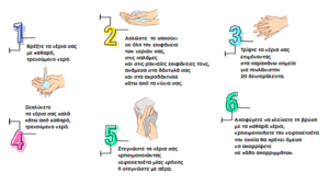 σωστή υγιεινή χεριών με νερο